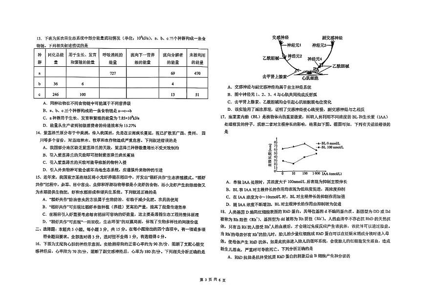 吉林省松原市前郭五中2024~2025学年高二上期末考试   生物（含答题卡、答案）第3页