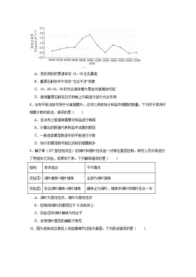 2025-2026学年广东省领航高中联盟高三上学期毕业班模拟考试生物学试卷（无答案）第3页