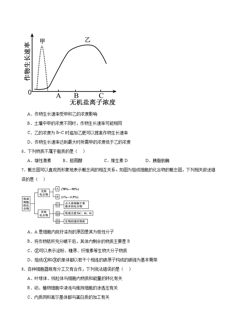 辽宁省大连市滨城高中联盟2025-2026学年高一上学期期中考试生物试卷（含答案）第2页