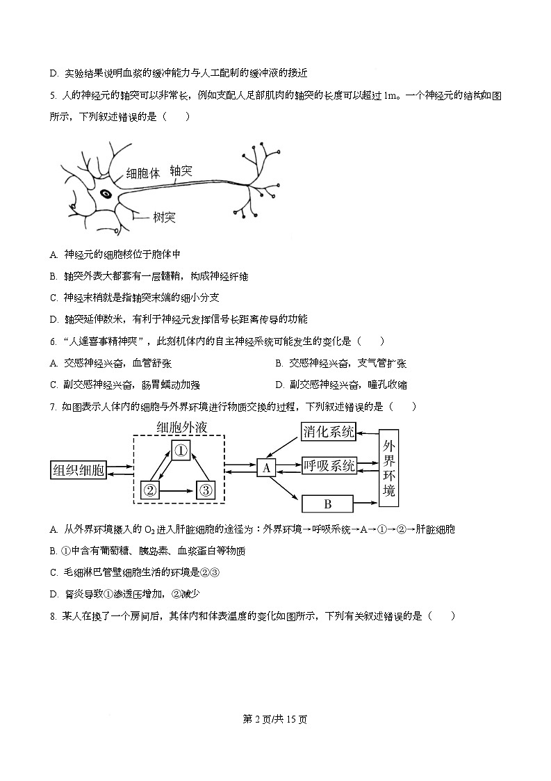 四川省成都市成华区某校2025-2026学年高二上学期期中生物试卷（原卷版）第2页