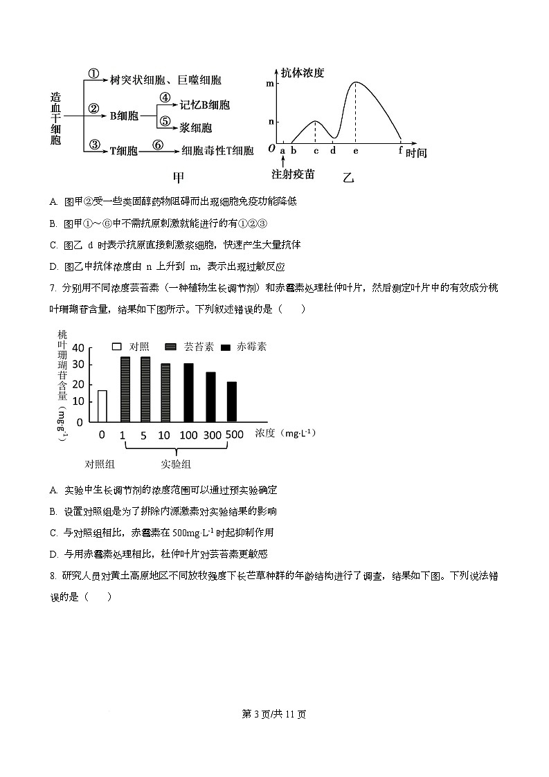 2025届四川省绵阳南山中学高三模拟考试（二）生物试卷（原卷版）第3页