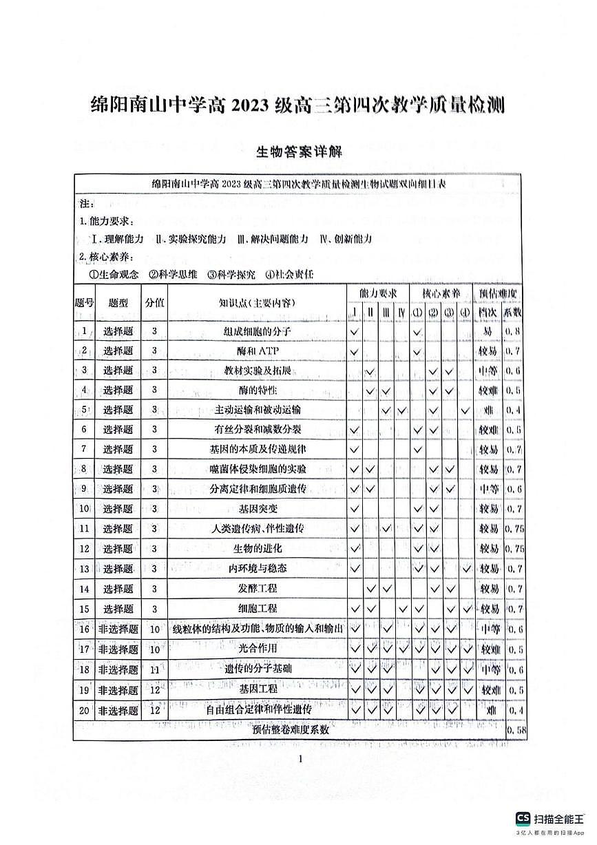 四川省2025一2026学年高三一轮复习阶段性测评生物答案第1页
