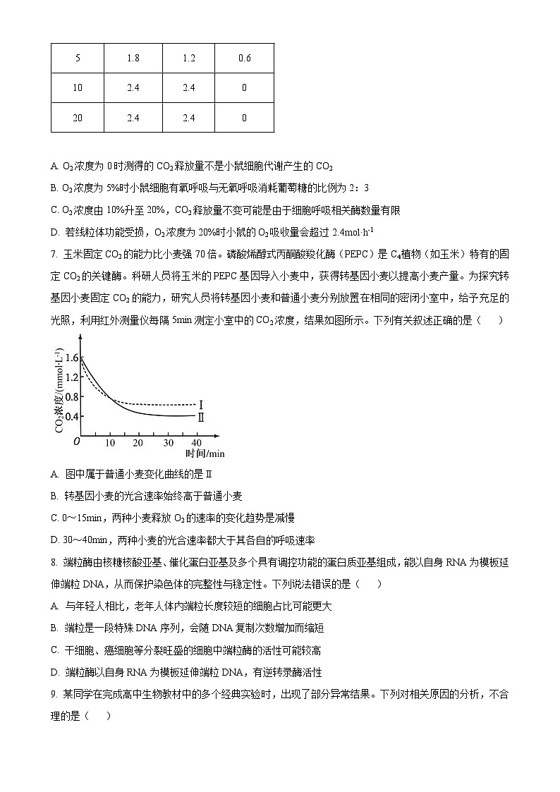 河南省焦作市2026届高三上学期11月期中生物试题（原卷版）第3页