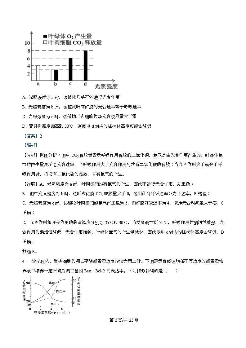 四川省绵阳南山中学2024-2025学年高三下学期高考模拟考试（四）生物试卷 Word版含解析第3页