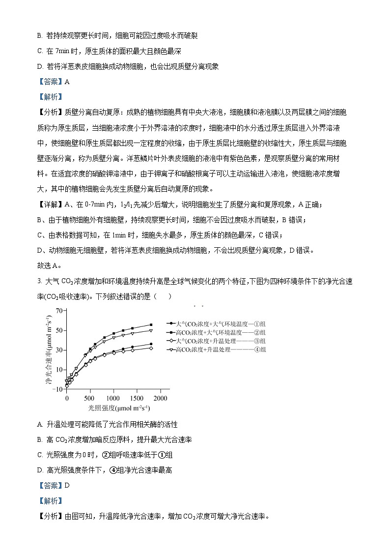 北京市昌平区高三上学期期末质量检测生物试题（解析版）-A4第2页