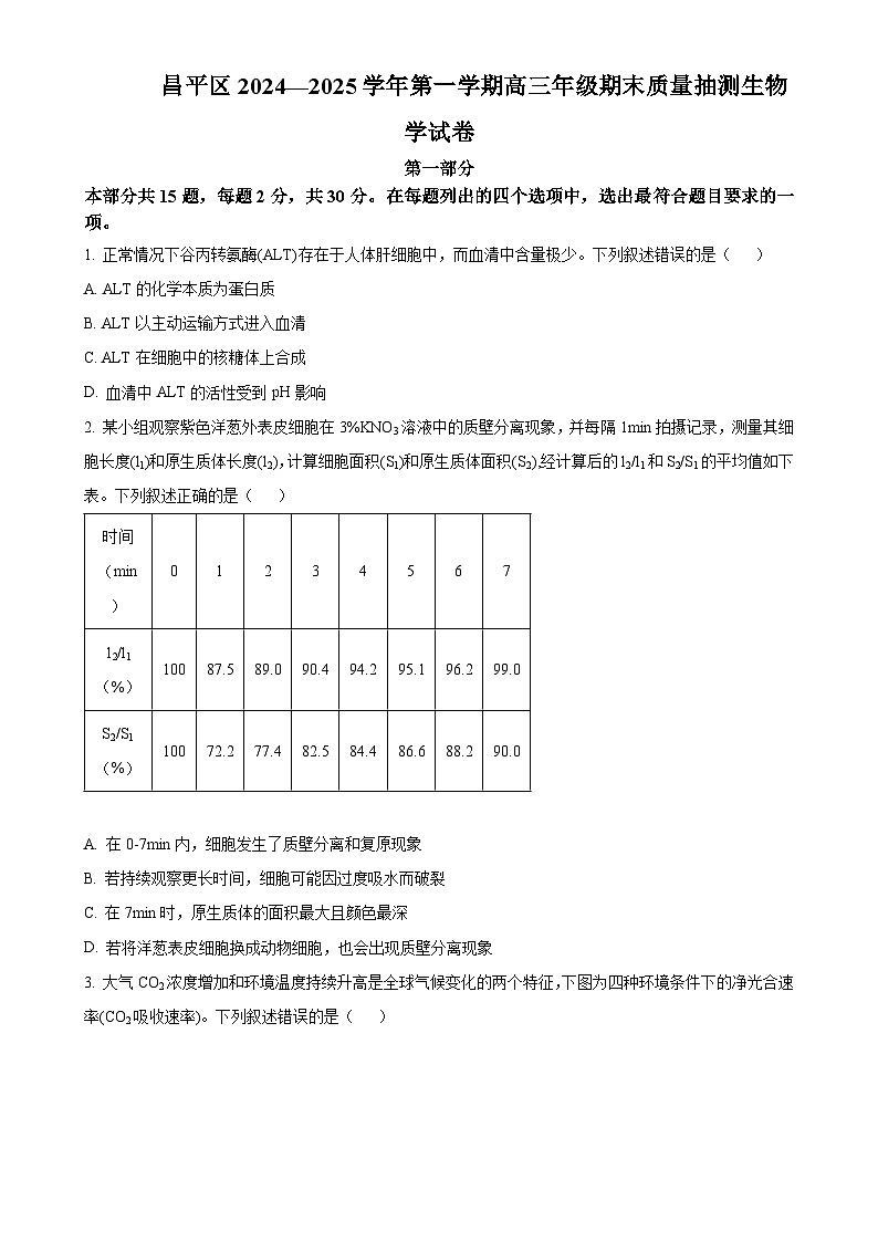 北京市昌平区高三上学期期末质量检测生物试题（原卷版）-A4第1页