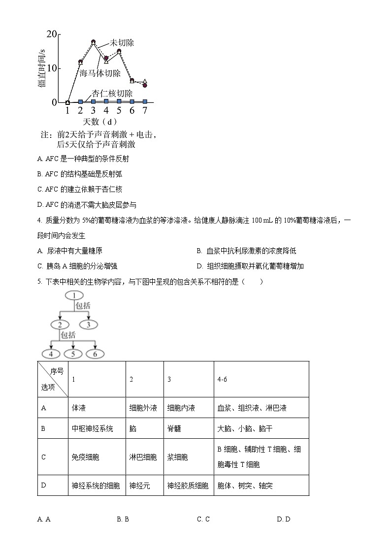 北京市海淀区高二上学期期末练习生物试题（原卷版）-A4第2页