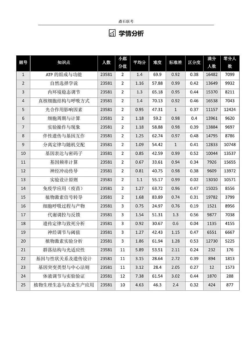 【点石联考】高三生物巩固卷A卷2025.12 - 第3页