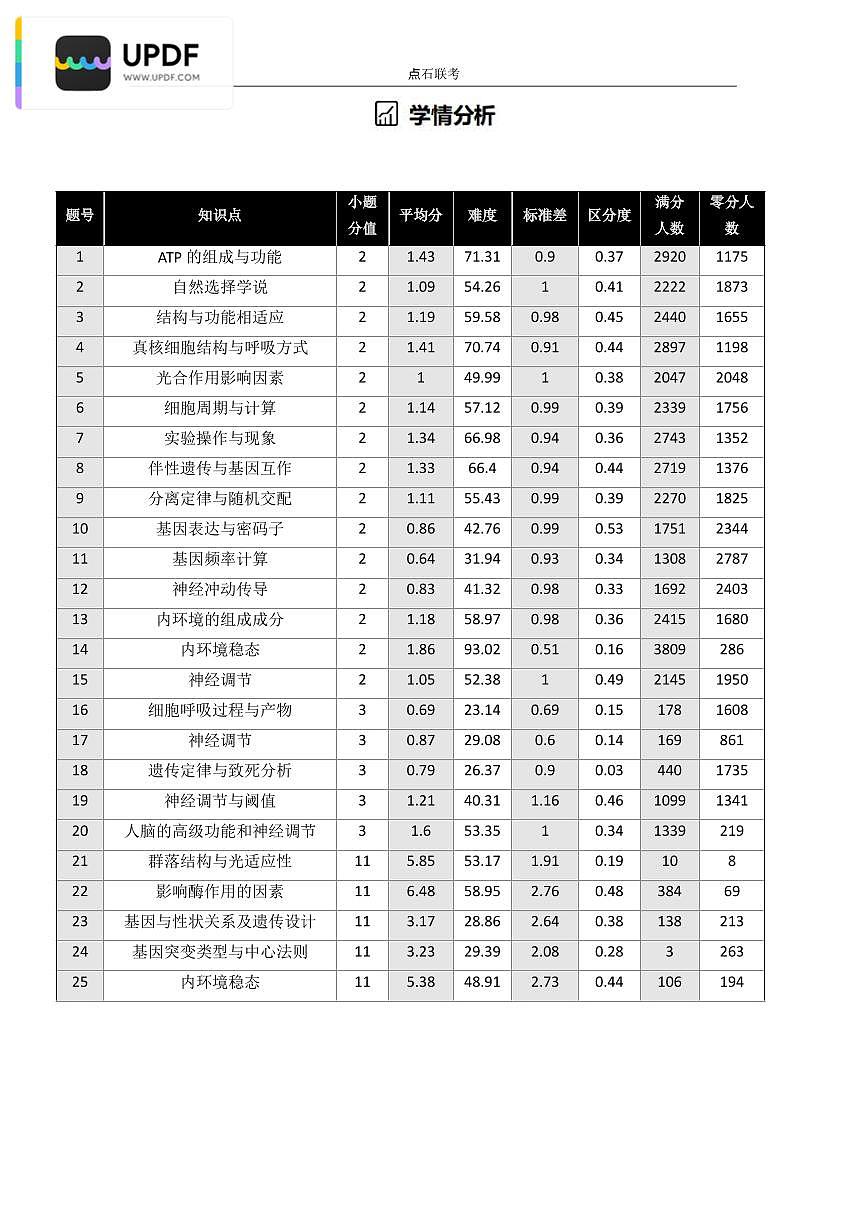 吉林省点石联考2026届高三上学期12月联考考后巩固卷生物试卷（含答案）第2页