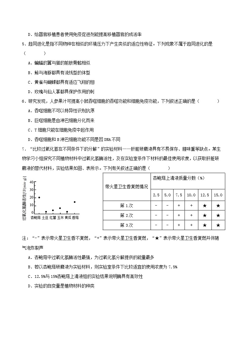 2026山东师大附中高三上学期摸底考试生物含答案第2页