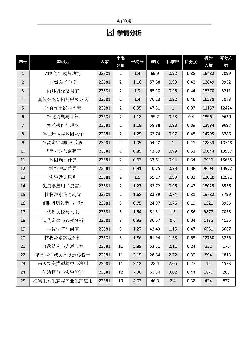 【点石联考】高三生物巩固卷A卷2025.12 - 第3页