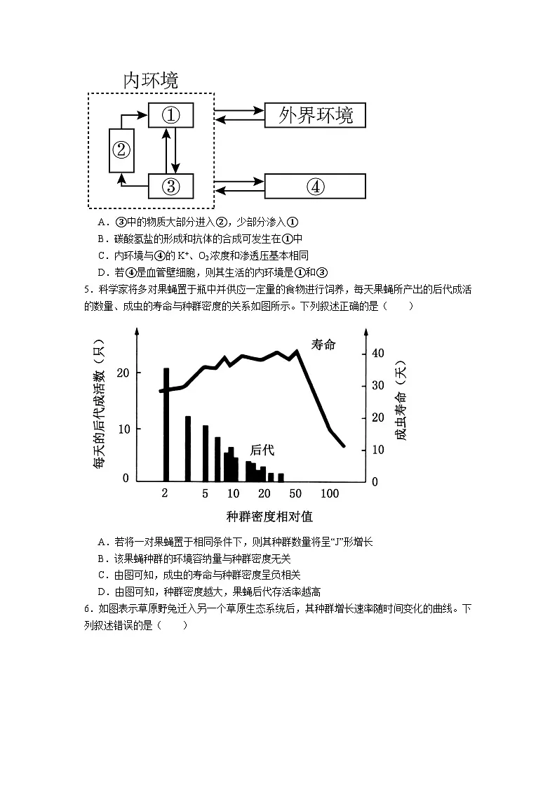 生物试题高二第2页