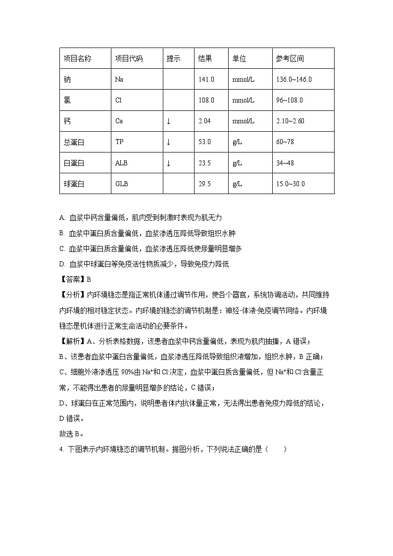 【生物】广西钦州市2022-2023学年高二上学期期末教学质量监测试题（解析版）第2页
