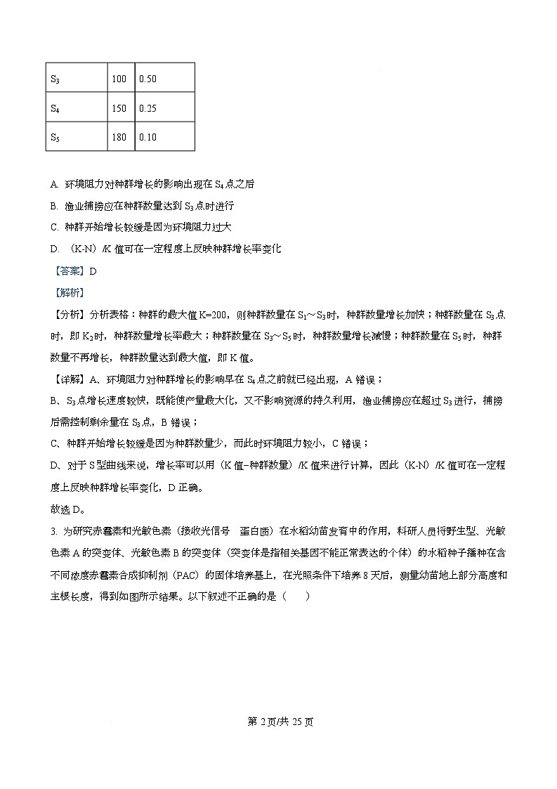 四川省资阳市安岳中学2024-2025学年高二上学期第二次月考生物试题 Word版含解析第2页
