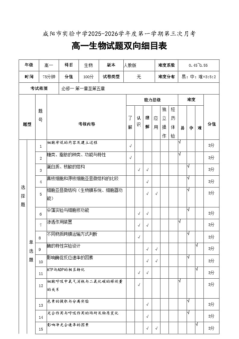《高一生物第三次月考双向细目表》第1页