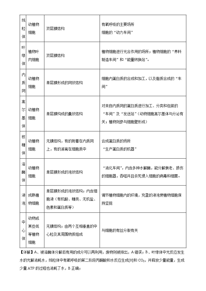 福建省福州市第一中学高一上学期期末考试生物试题（解析版）-A4第2页
