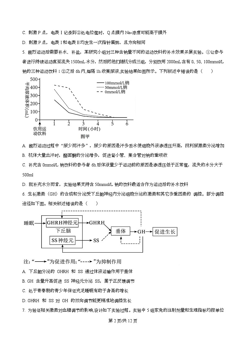 安徽省合肥市包河区合肥市第七中学2025-2026学年高二上学期12月月考生物试题（原卷版）第2页