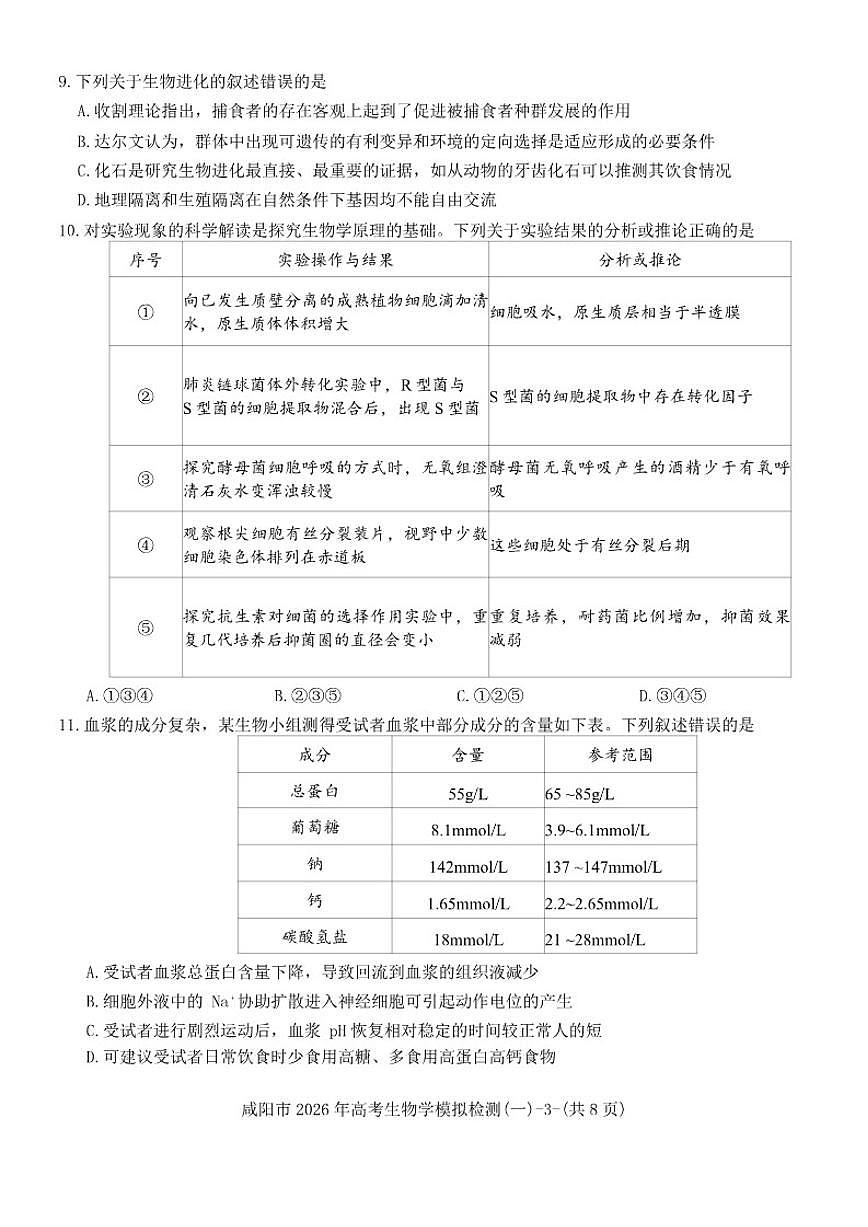 陕西省咸阳市2026年高考模拟检测(一)生物学试题（含解析）第3页