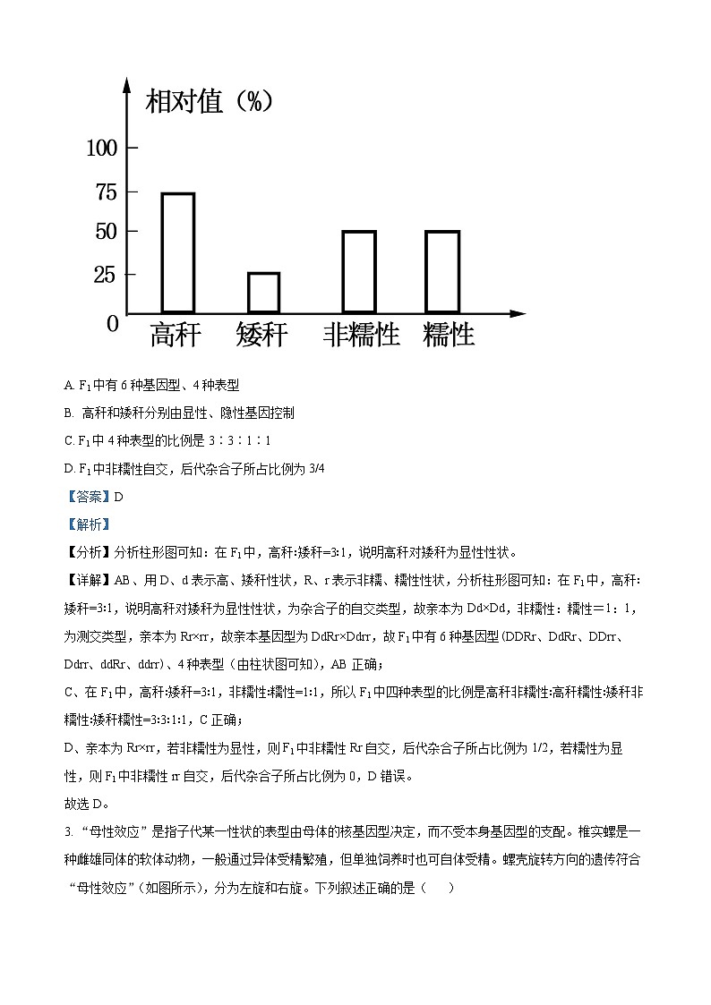 精品解析：河南省商丘市2023-2024学年高一下学期5月联考生物试题（解析版）第2页