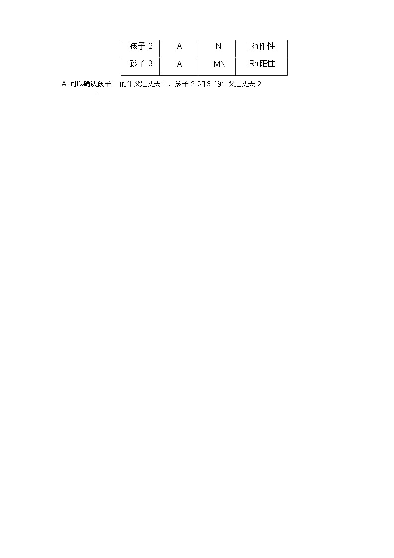 湖南省雅礼中学2026届高三上学期（1月）月考试卷（五）生物试题（含答案）第2页