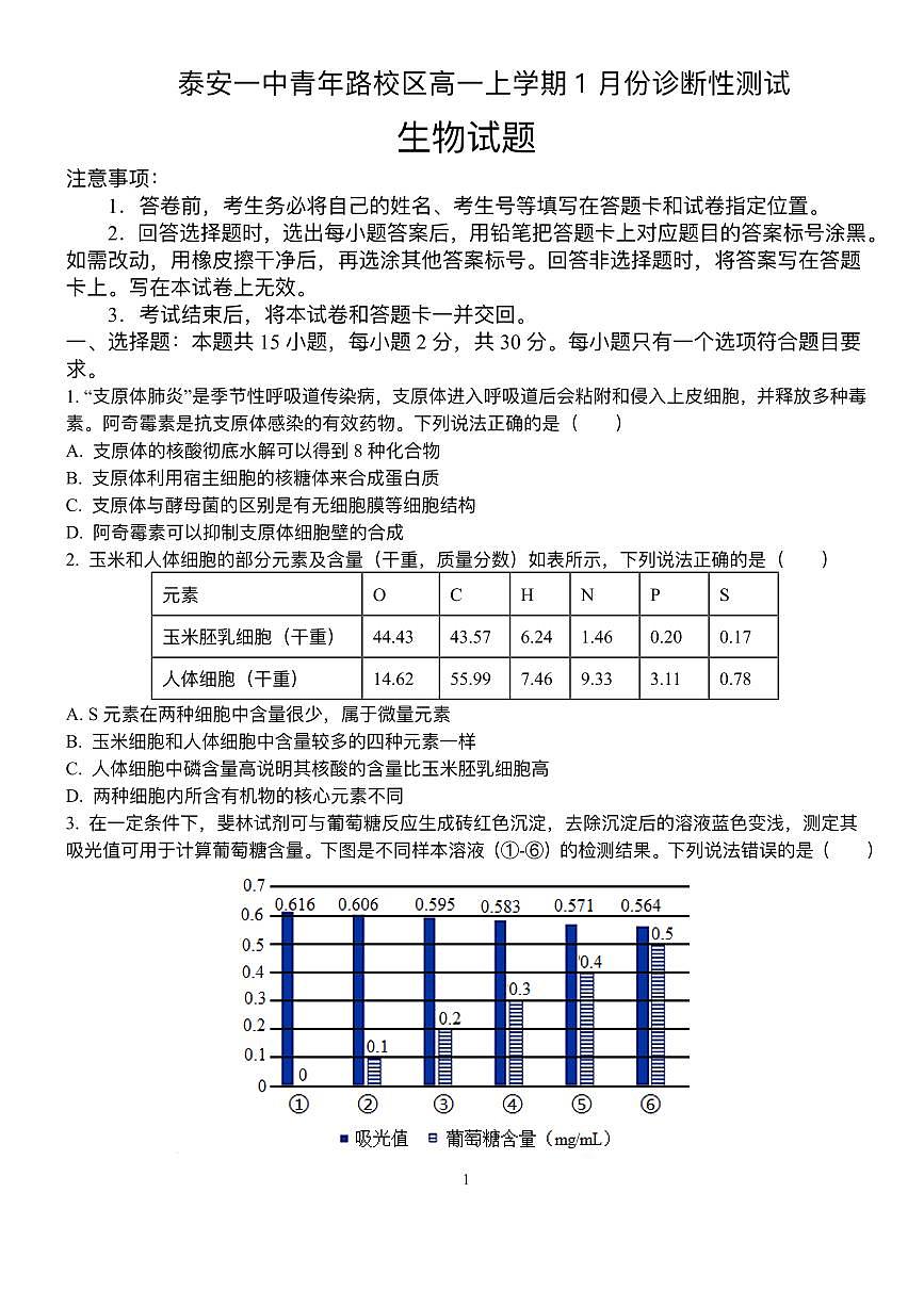 山东省泰安一中青年路校区2025-2026学年高一1月诊断性测试生物试题第1页