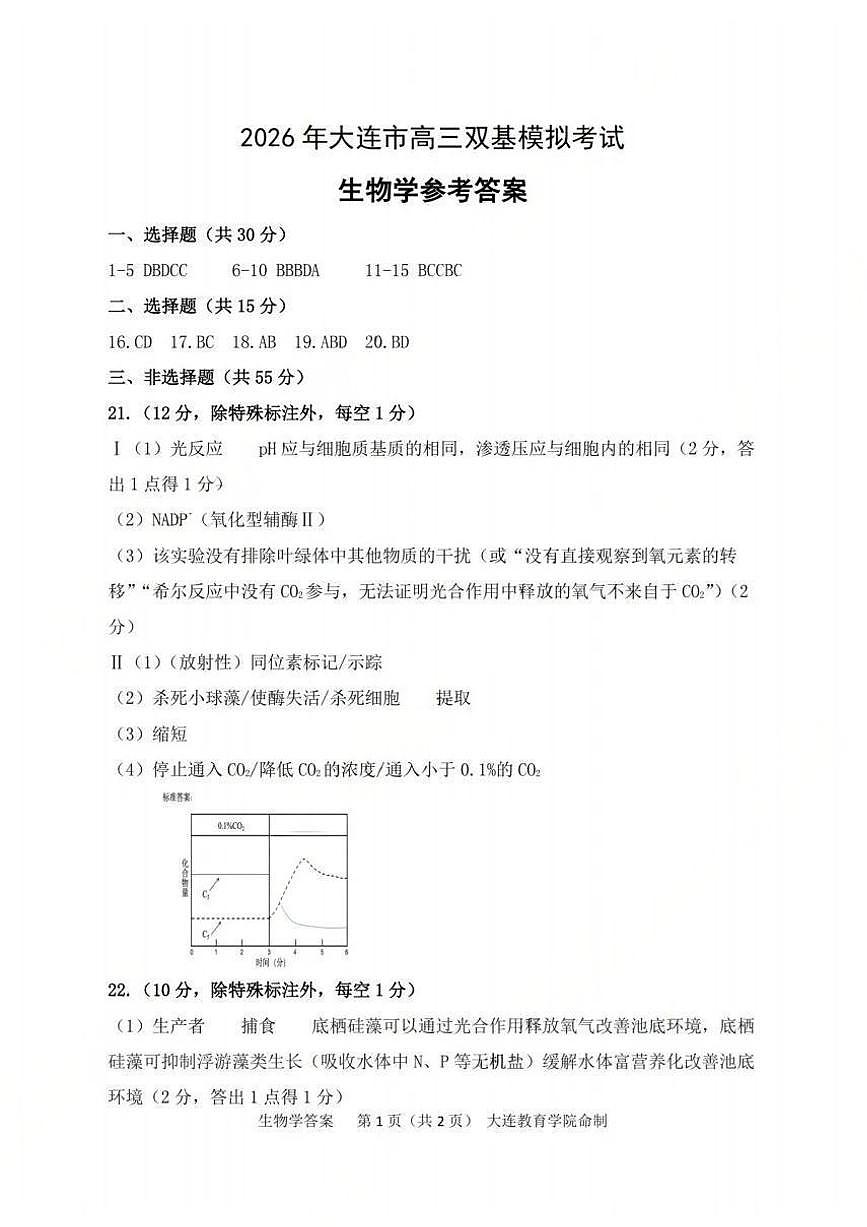 2026年大连市高三双基模拟考试-高中生物答案第1页