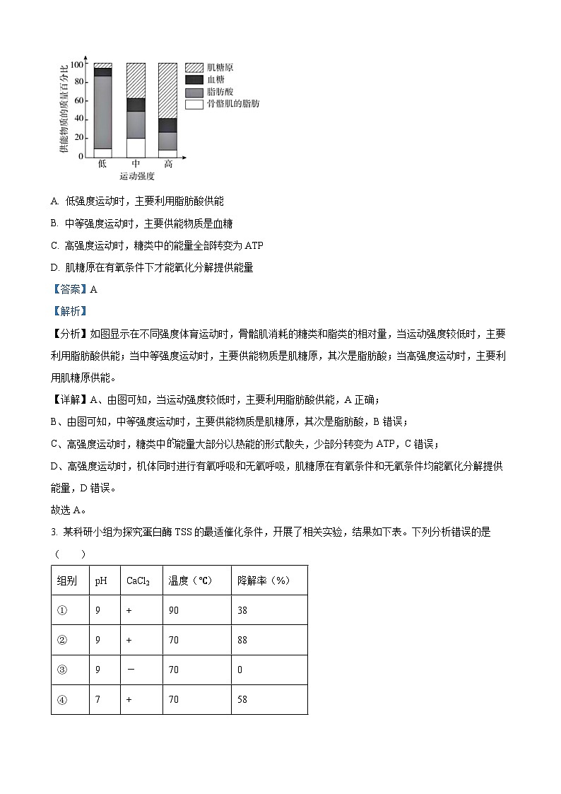 2026届贵州省毕节市高三上学期高考第一次适应性考试生物试题 Word版含解析第2页