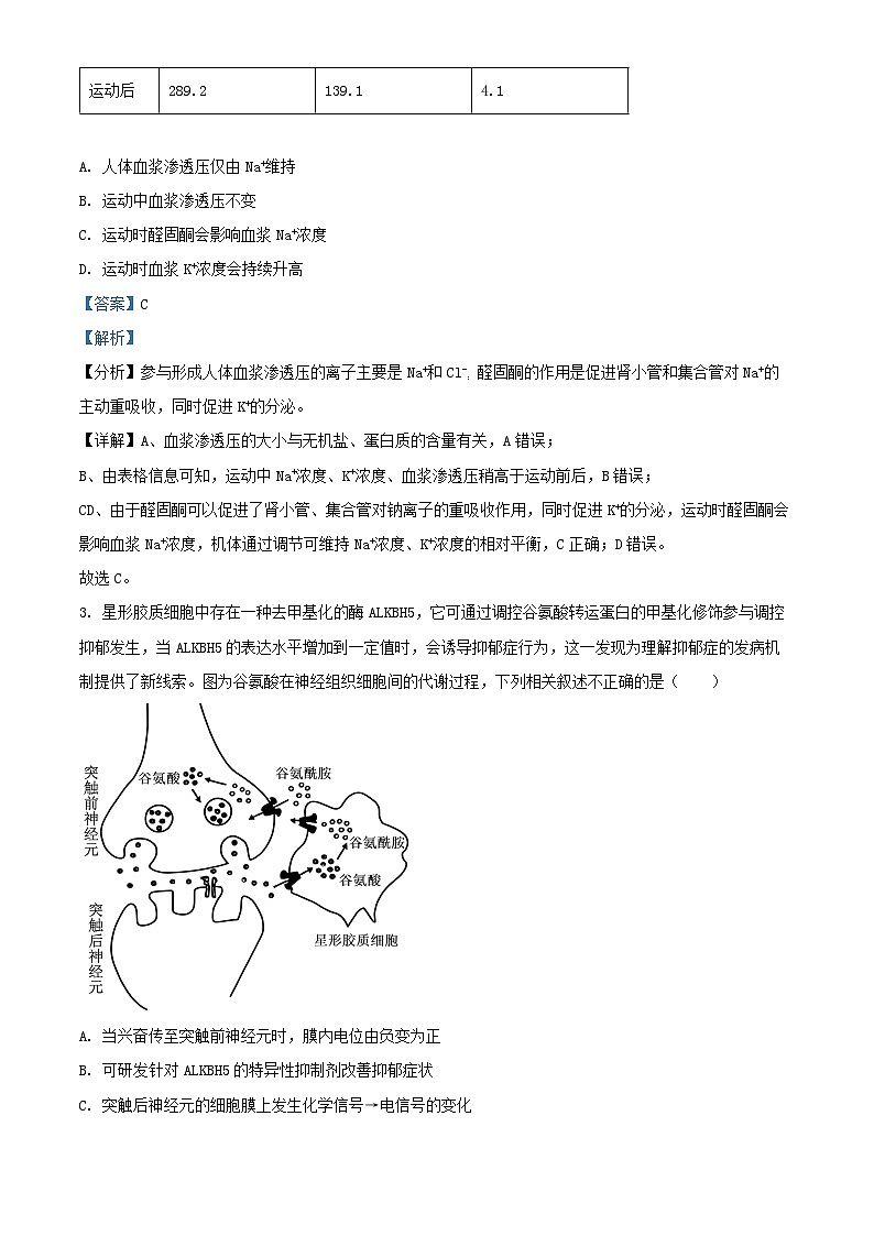 北京市朝阳区2024_2025学年高二生物上学期1月期末质量检测试卷含解析第2页