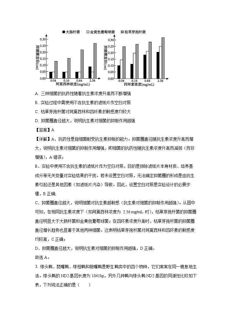 【生物】湖北省宜昌市部分省级示范高中2025-2026学年高二上学期期中考试试题（解析版）第2页