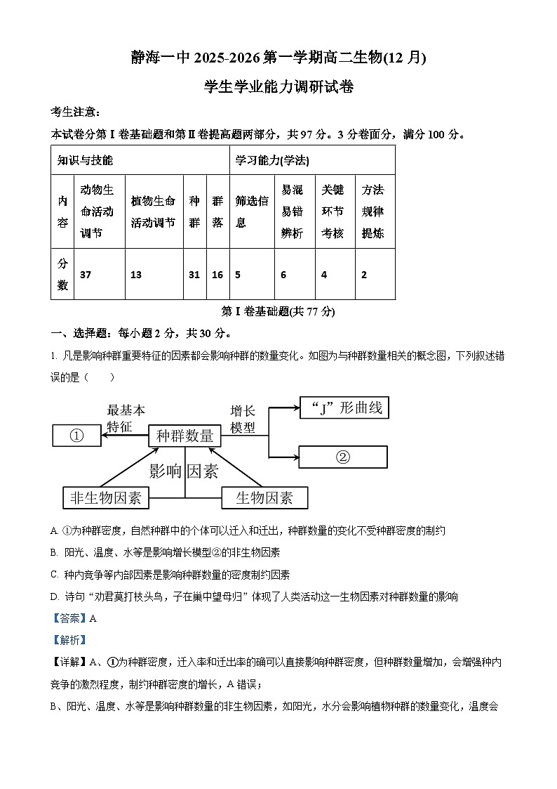 精品解析：天津市静海区第一中学2025-2026学年高二上学期12月月考生物试题（解析版）第1页