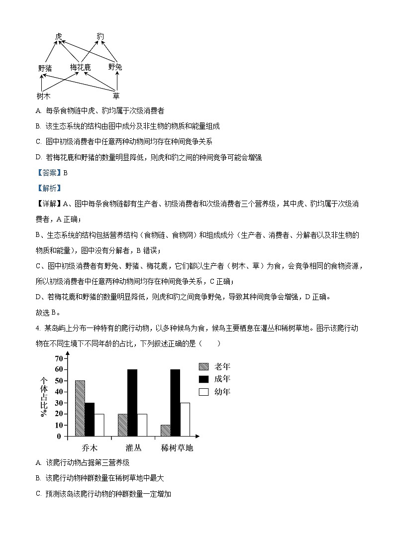 精品解析：天津市静海区第一中学2025-2026学年高二上学期12月月考生物试题（解析版）第3页