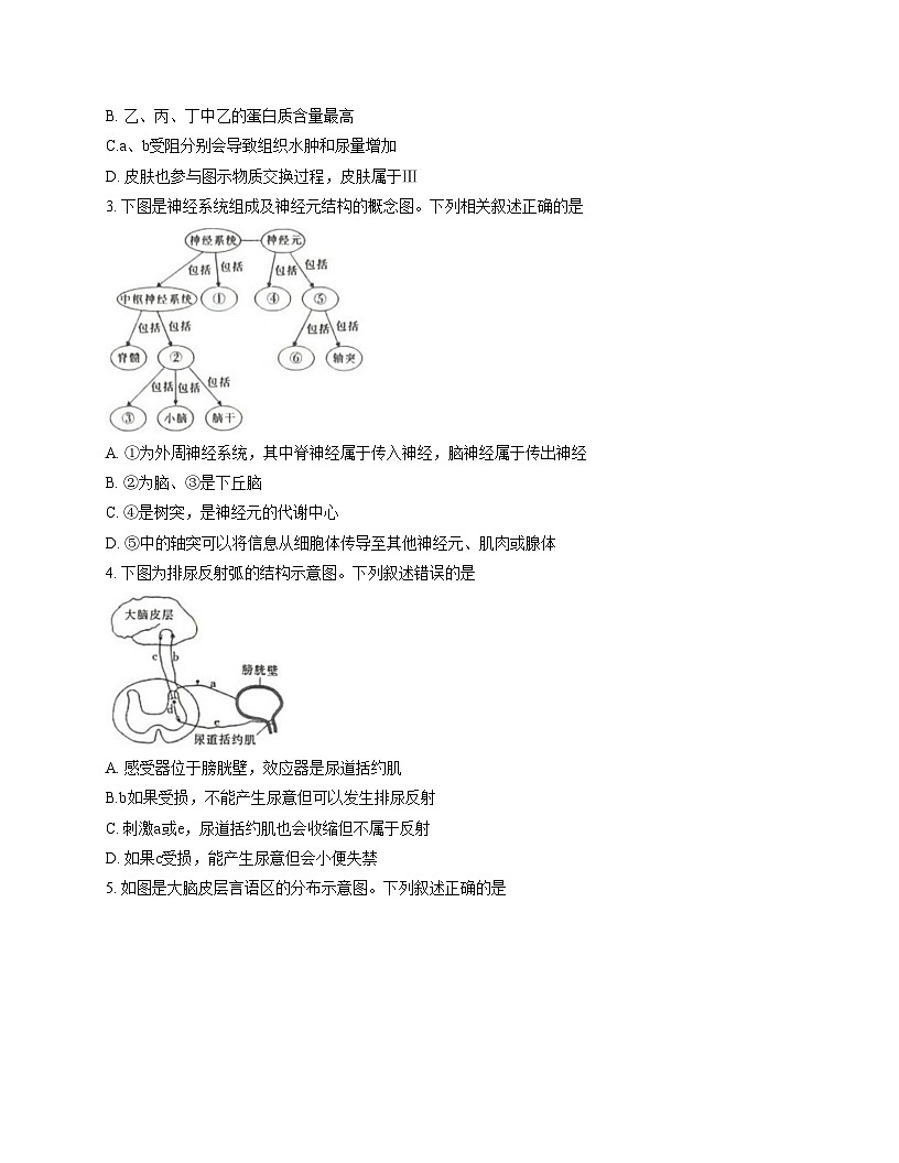 四川省大数据智学领航联盟2025_2026学年高二上学期12月学情检测生物试题（文字版，含答案）第2页