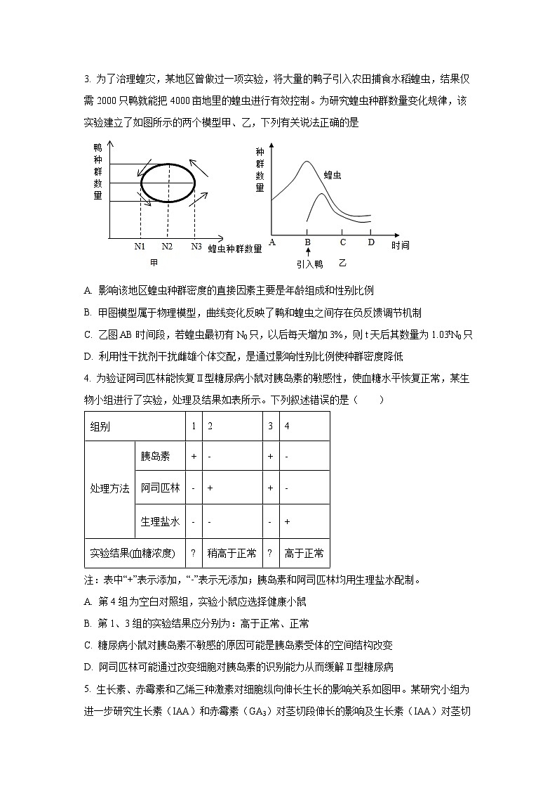 2024-2025学年宁夏回族自治区石嘴山市平罗县平罗中学高二上学期1月期末生物试卷（学生版）第2页