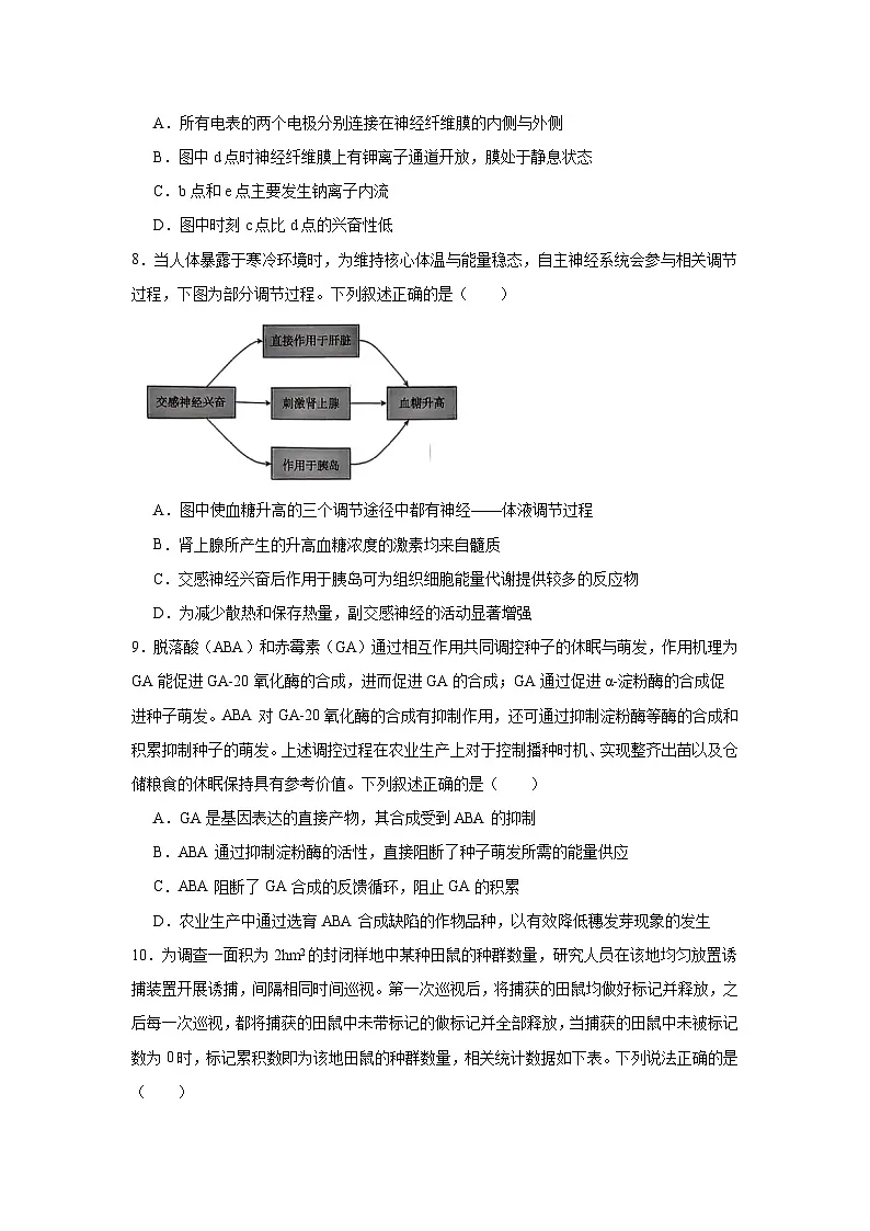2026年济南市高三第一次模拟考试生物试卷（无答案）第3页