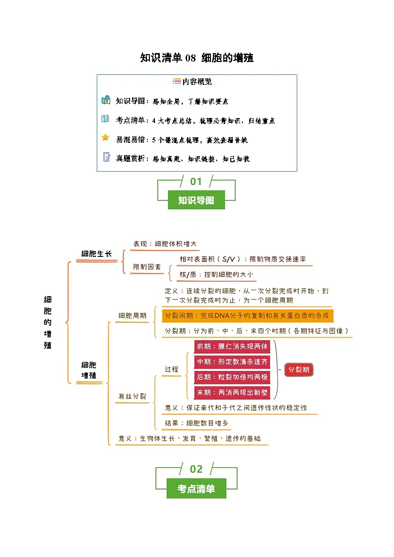 细胞的增殖（4大考点+5个易错点）-高考生物一轮复习知识清单第1页