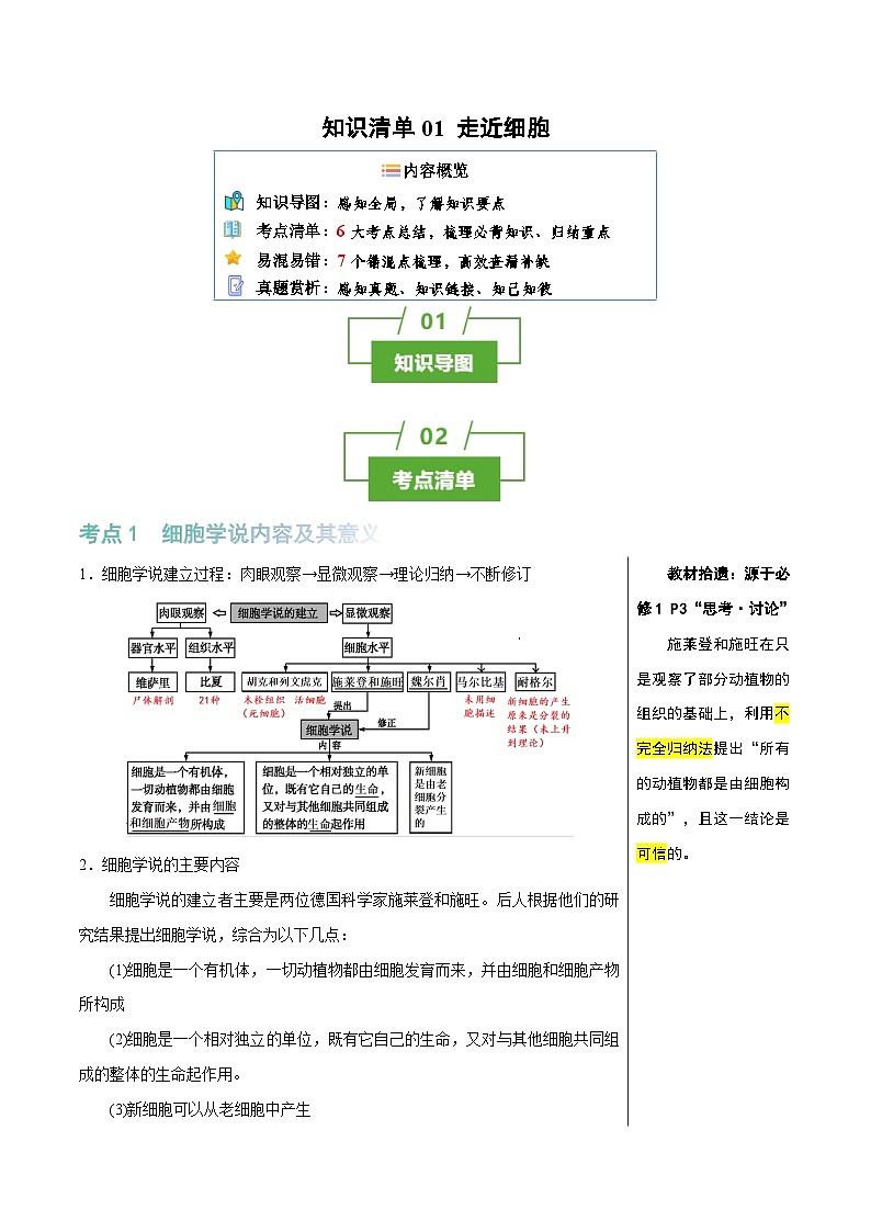 走近细胞（6大考点+7个易错点）-高考生物一轮复习知识清单第1页