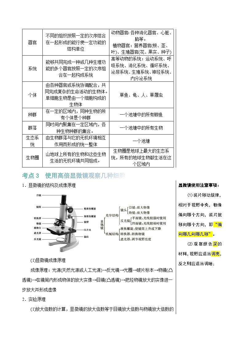 走近细胞（6大考点+7个易错点）-高考生物一轮复习知识清单第3页