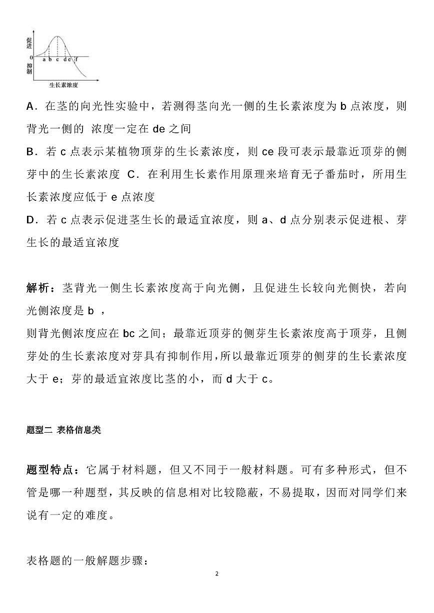 高中生物7大题型的答题模板知识清单（共27页）第2页