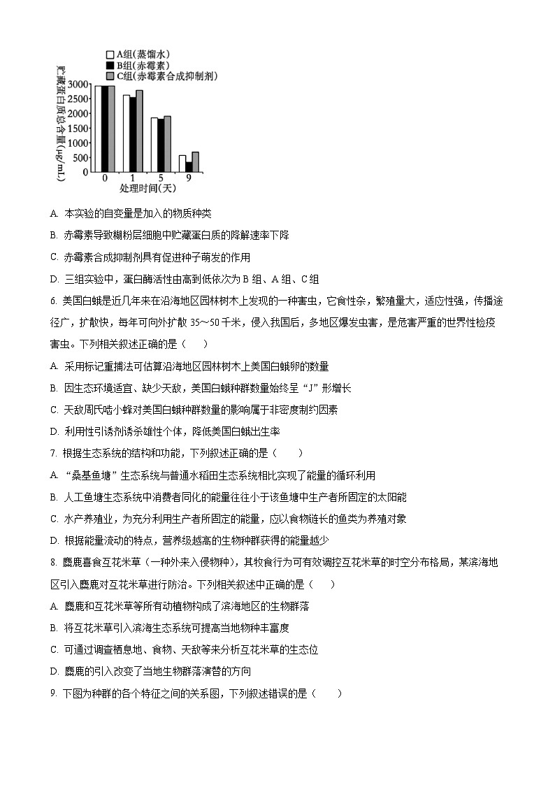 精品解析：福建省厦门市双十中学2024-2025学年高二上学期12月月考生物试题（原卷版）第3页