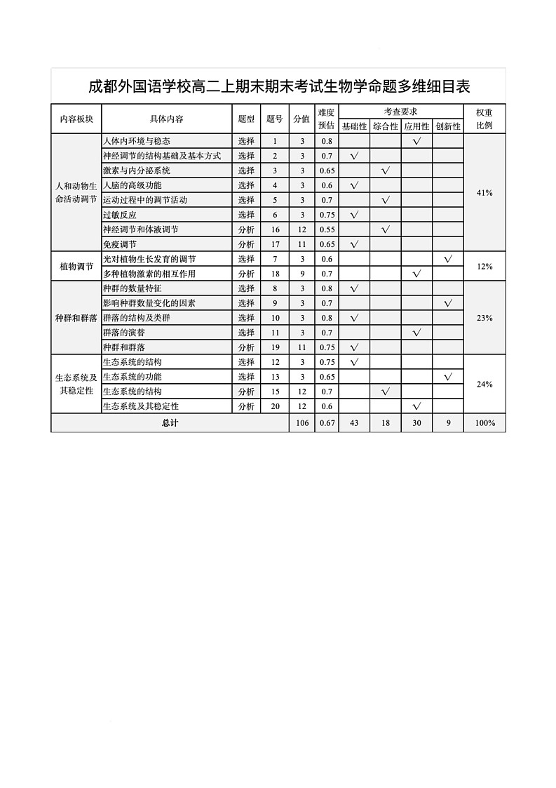 24级期末考试双详细目表第1页