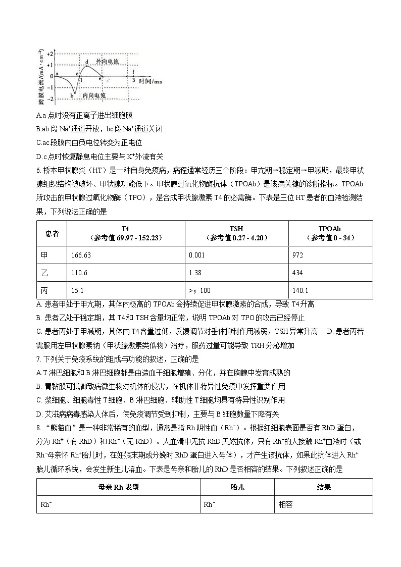 江西萍乡市2025-2026学年高二上学期期末生物试卷含答案第2页