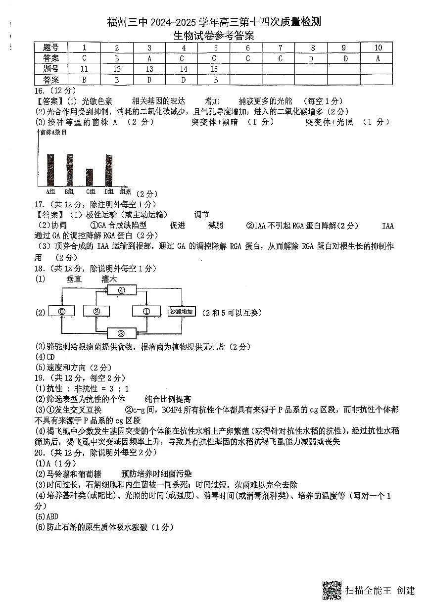 福州三中2024-2025 学年第二学期高三第十四次质量检测生物答案第1页