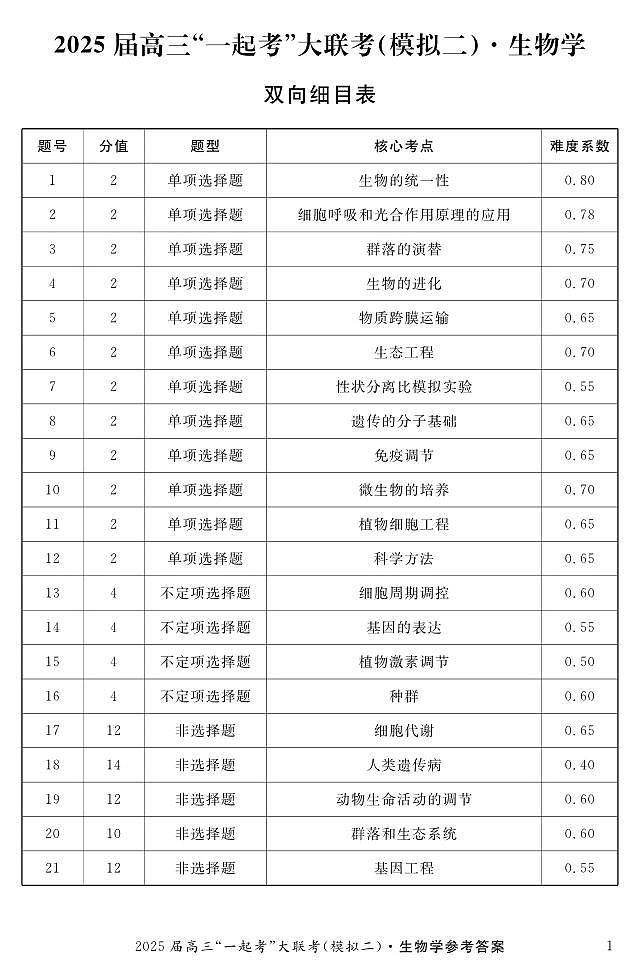 生物（二）答案第1页