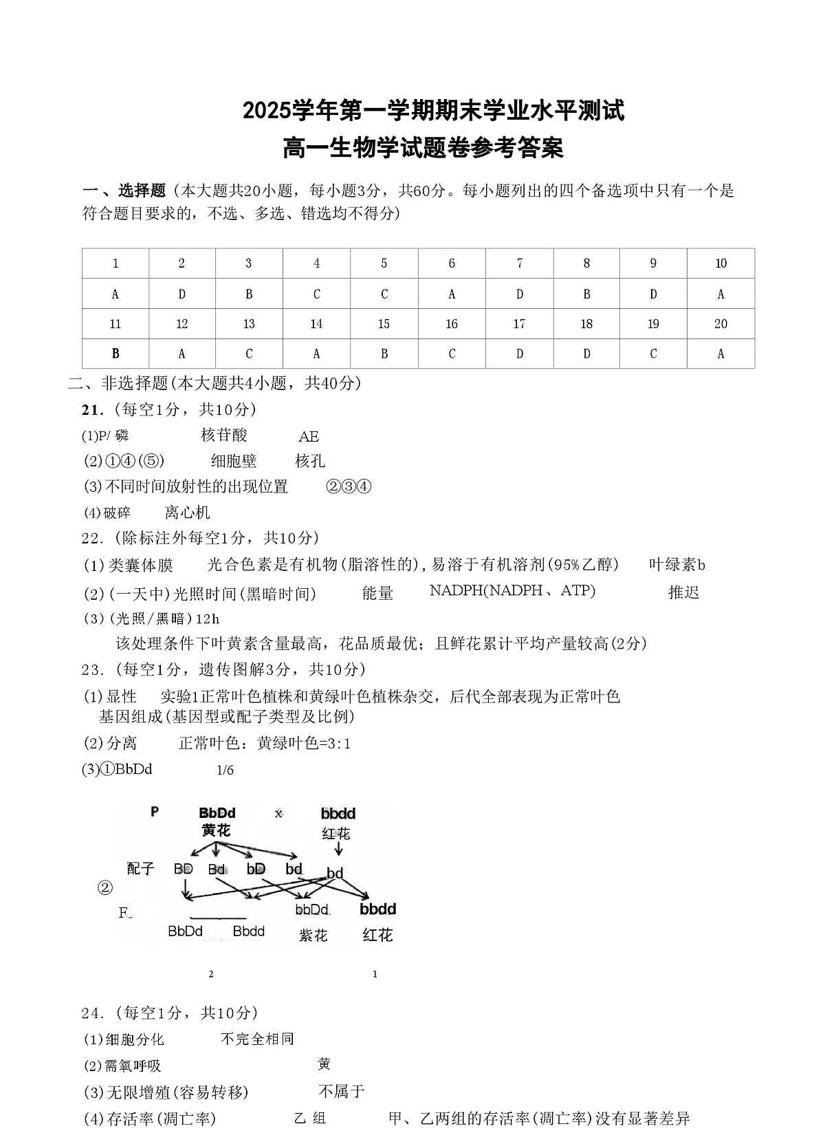 生物试题答案第1页