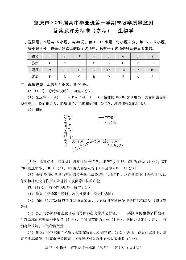 生物试题卷答案 第1页