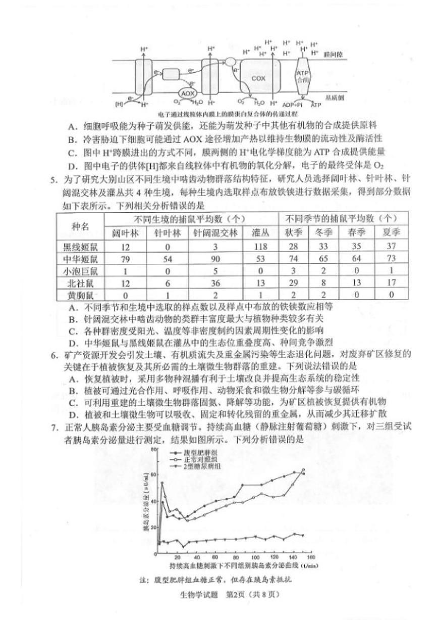 2026届安徽省合肥市高三上一模生物学试卷（含答案）第2页