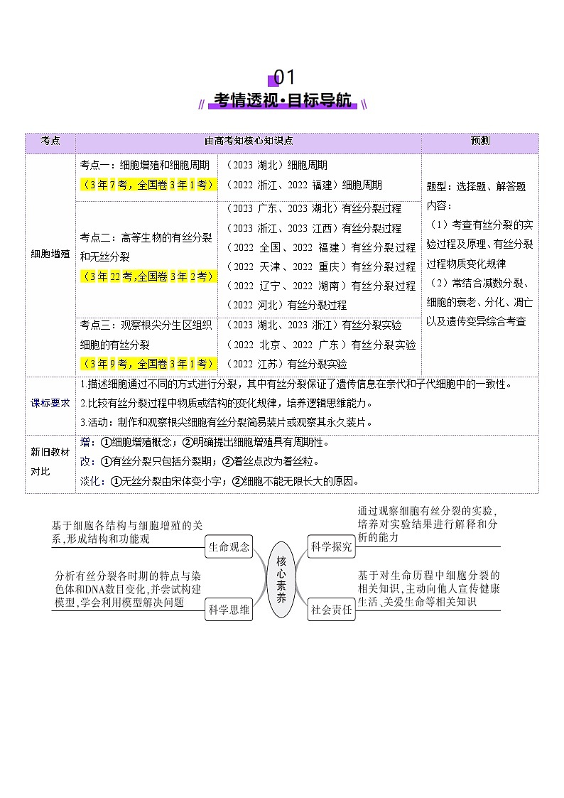 高考生物一轮-细胞增殖（讲义）（解析版）第2页