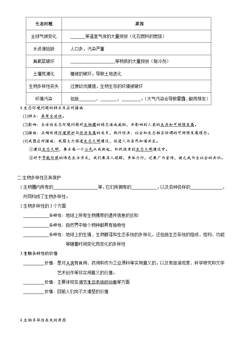 高考生物一轮-人与环境（知识清单）第2页