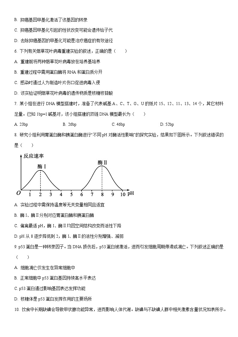 浙江丽水市2025学年第一学期普通高中教学质量监控高二上期末生物试卷（学生版）第2页