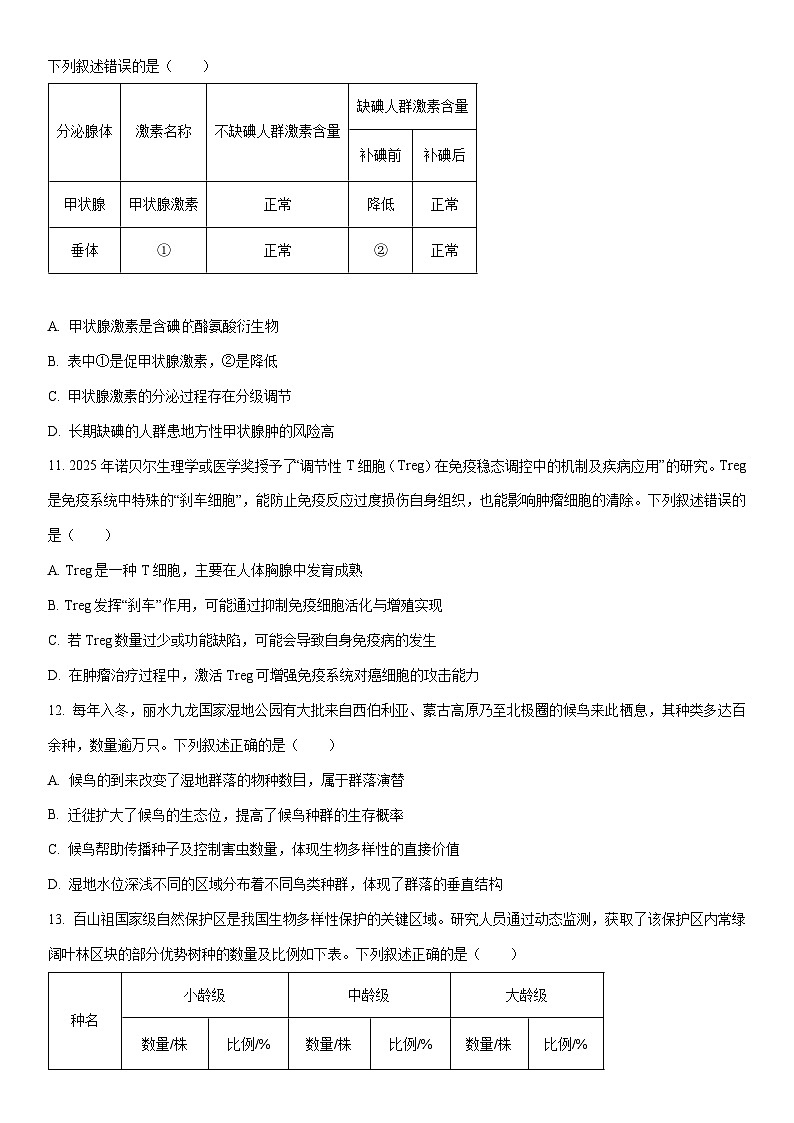 浙江丽水市2025学年第一学期普通高中教学质量监控高二上期末生物试卷（学生版）第3页